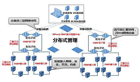 納秒級時頻同步解決方案